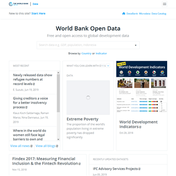 世界银行公开数据平台