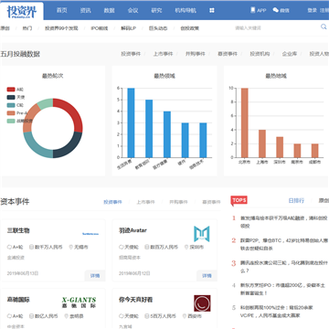 清科研究数据库网站截图